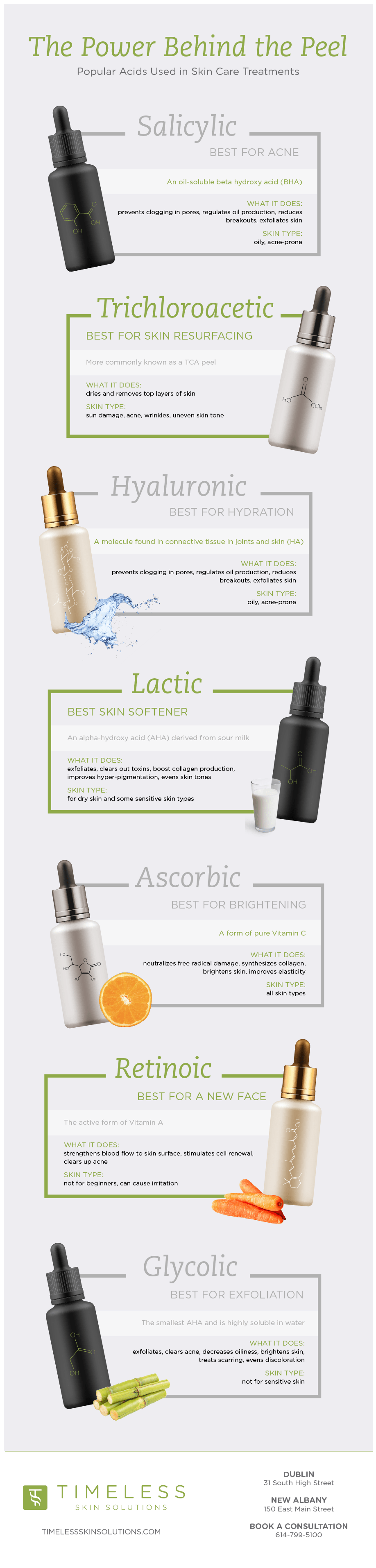 Infographic with details about chemical peel acids used in common products.