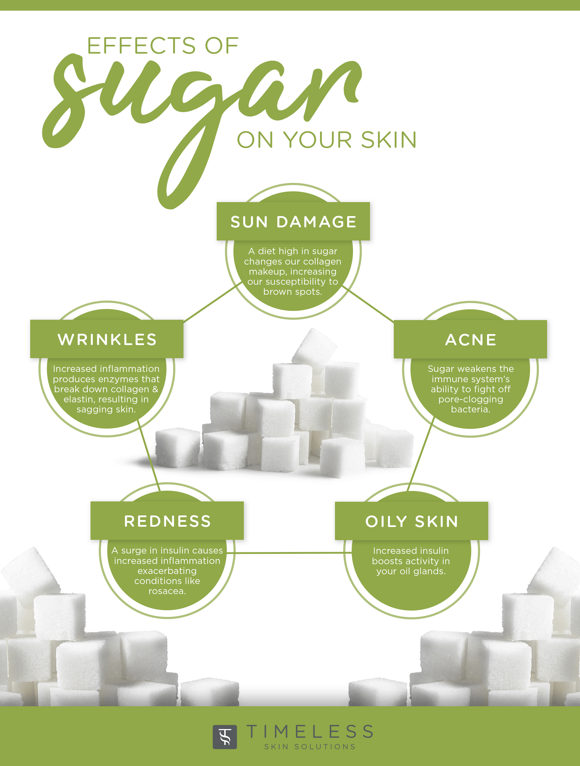 Sugar Affects Your Skin